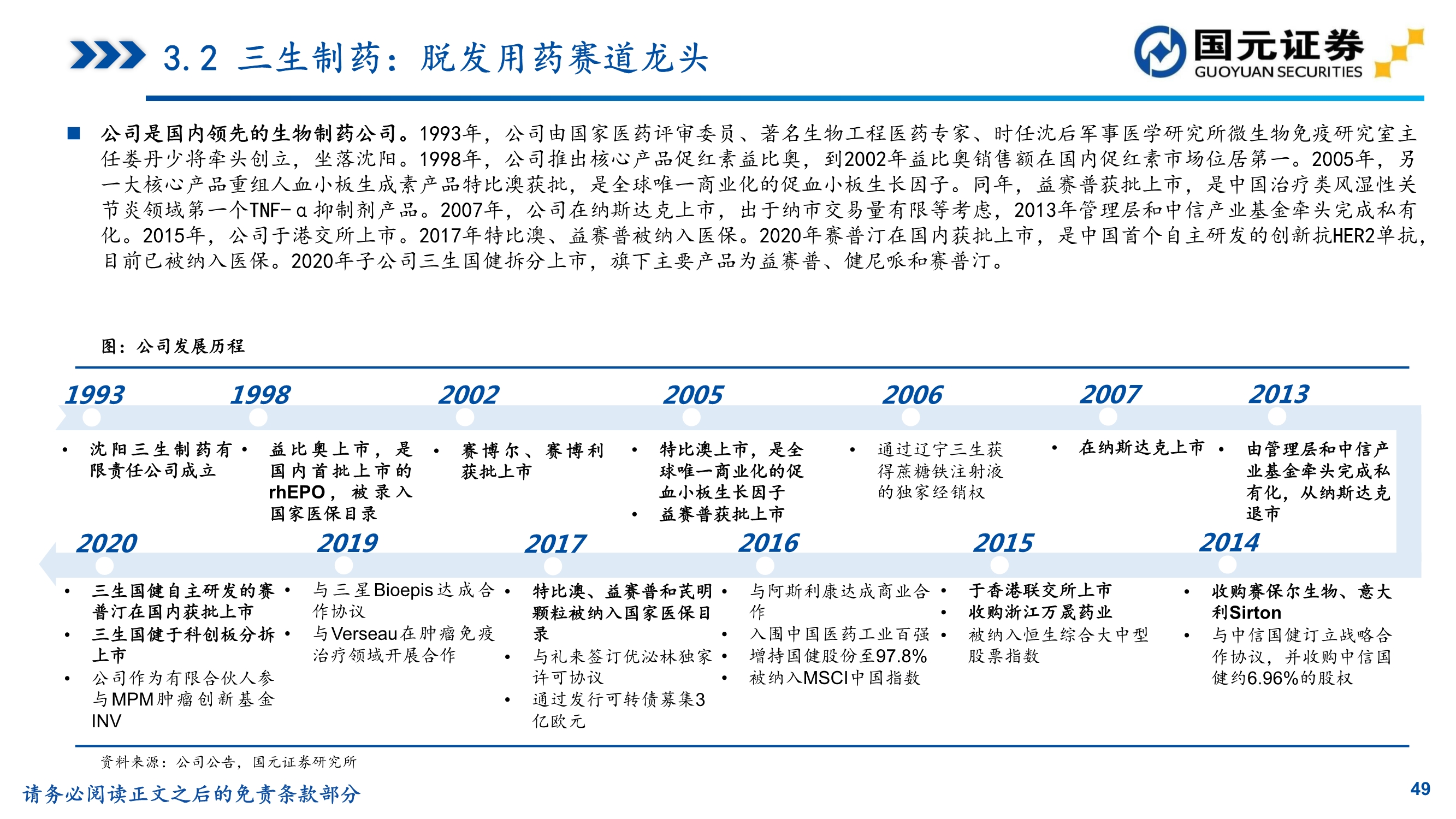 植发行业研究,植发医院问诊雍禾