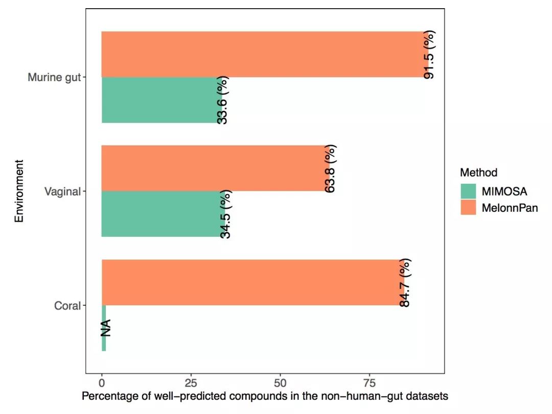 NC|预测代谢组新工具MelonnPan