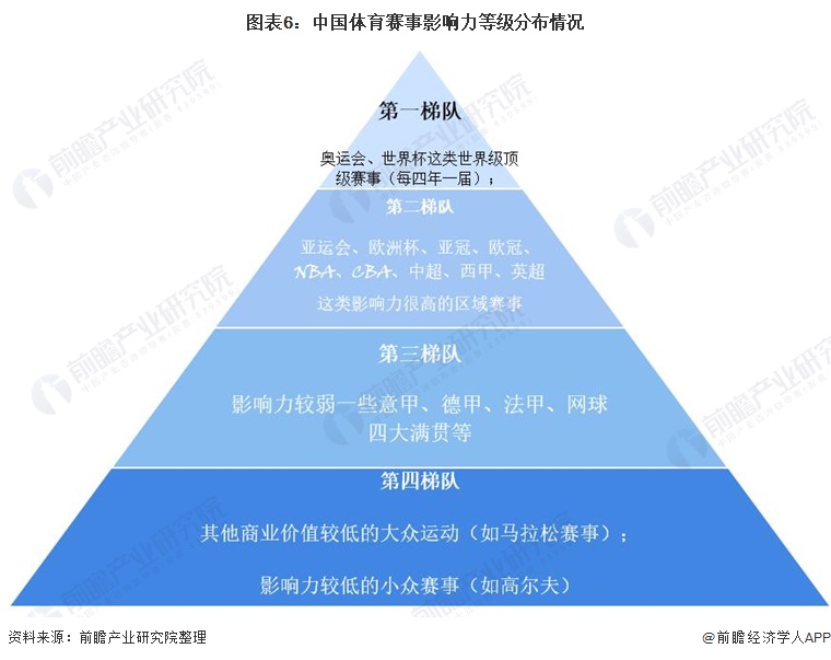 未来3到5年最具前景的体育产业,2022中国互联网体育市场报告
