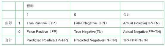 机器学习算法工程师面试,python算法工程师面试