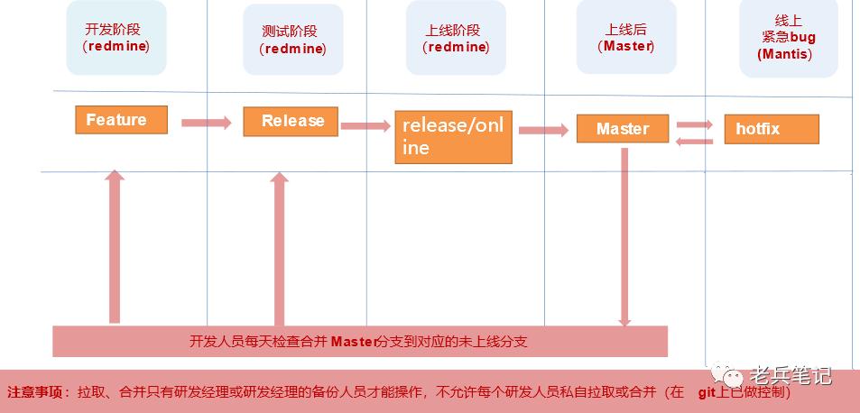 研发人员培训教材,研发公司员工手册