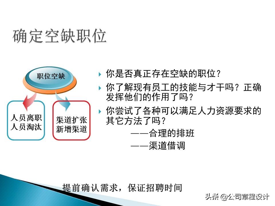 面试销售人员的最经典的几个问题,hr怎么约销售人员来面试