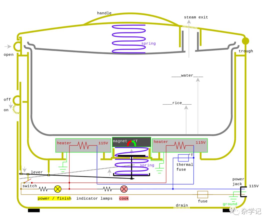自动电饭煲,自动电饭煲的用法