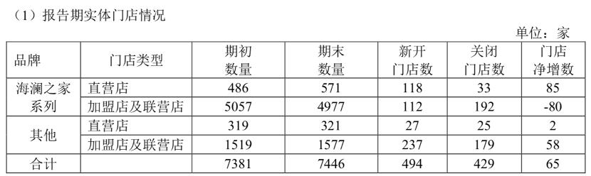 吐槽海澜之家,我爸对我各种嫌弃