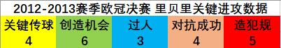 里贝里十大过人集锦,里贝里的世界杯十佳球