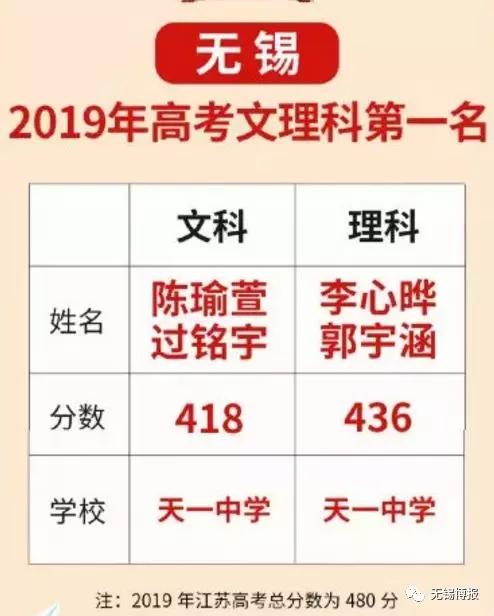 无锡天一高考视频,无锡天一高中高考