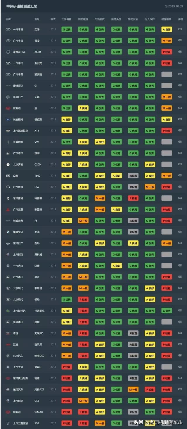 测试没输过实战没赢过的德系车,日系车德系车测试