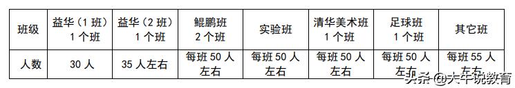 南坪中学初中招生简章,南坪中学2024招生简章