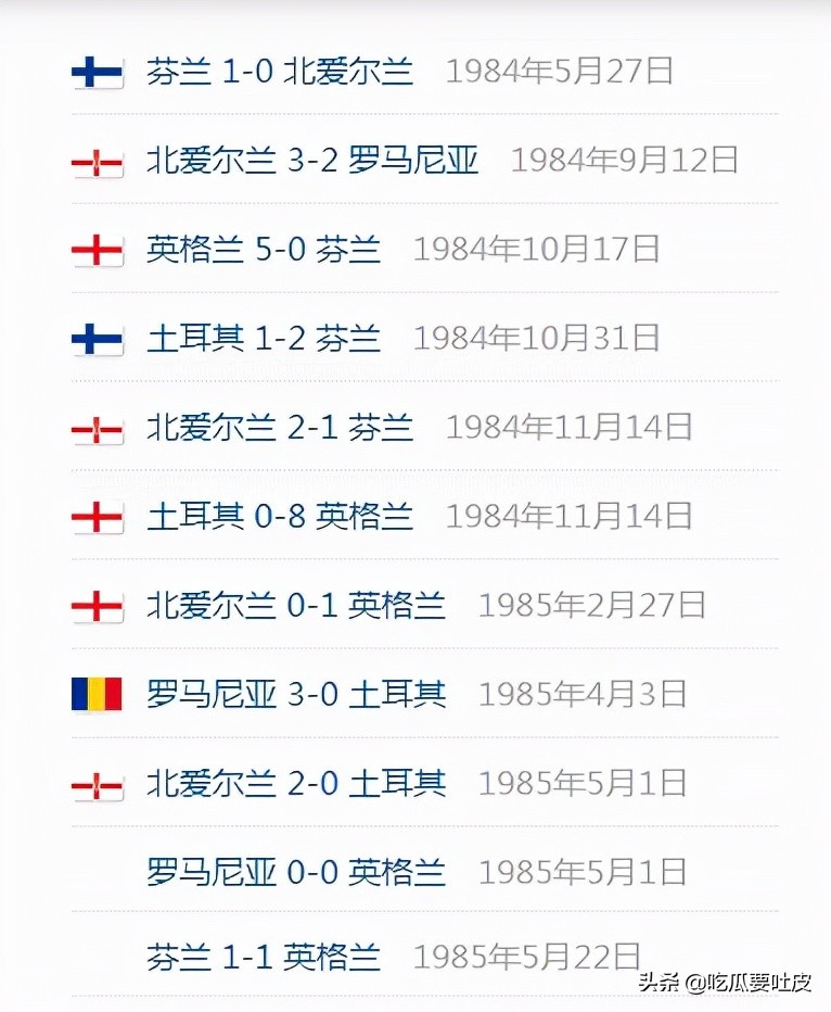 1986年墨西哥世界杯预选赛中国队,2006年世界杯欧洲区预选赛分档