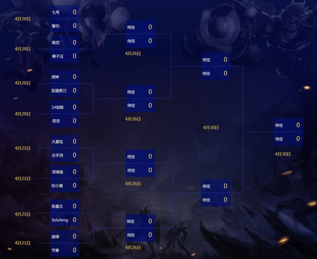 天秀杯包子和深海鱼,天秀杯包子对深海鱼