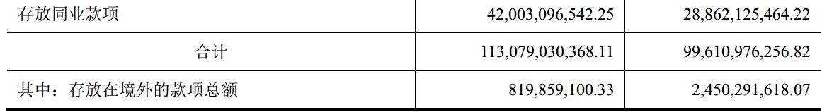 格力流动资产合计,格力财务报表资产负债数据