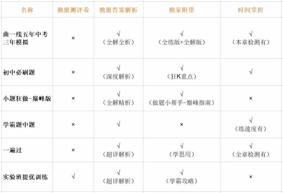 知识点详细的初中教辅推荐,干货必读书单推荐