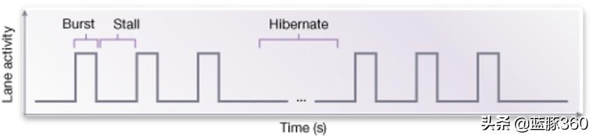 mipi接口的无线芯片,怎么理解mipi接口