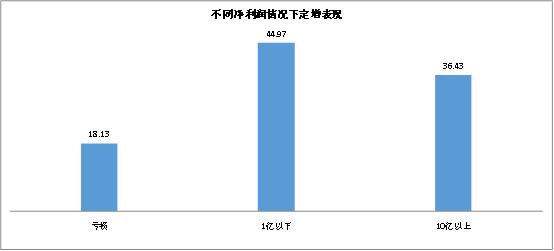 定增公告后股价一般是涨是跌视频,定增股票折价率是什么意思