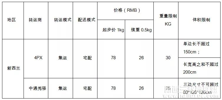 新西兰留学需要带哪些物品,新西兰留学学飞行专业怎么样