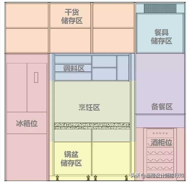 收纳柜设计需要知道哪些尺寸,收纳柜怎么设计