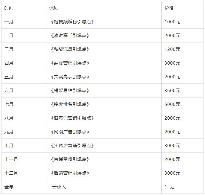 王通营销传统营销流程,王通谈创业项目