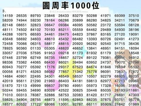 圆周率在计算机中的作用,圆周率算出来能预知未来吗