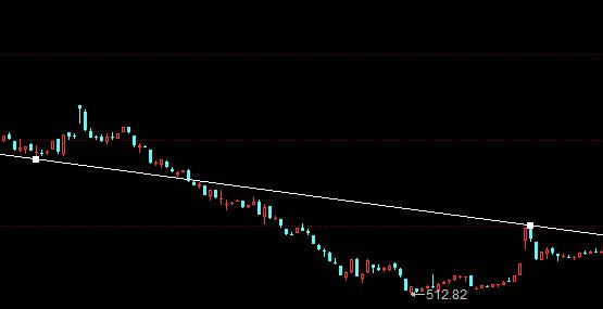 炒股十二种基本k线,炒股画线基础知识