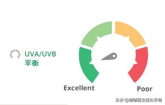 防晒品牌儿童,10款热门儿童防晒全面测评