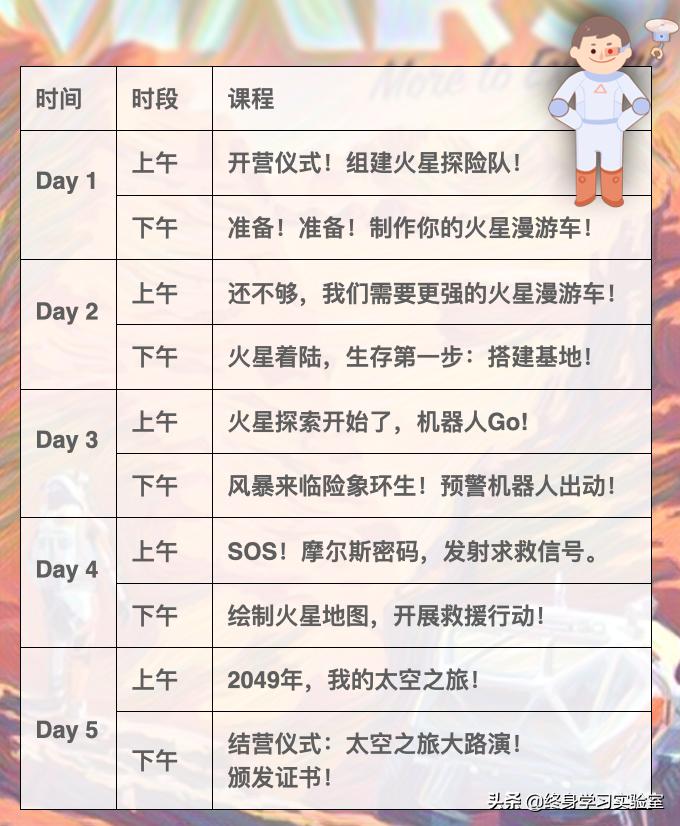 全解析！2020未来科创营五门课带你乘风破浪