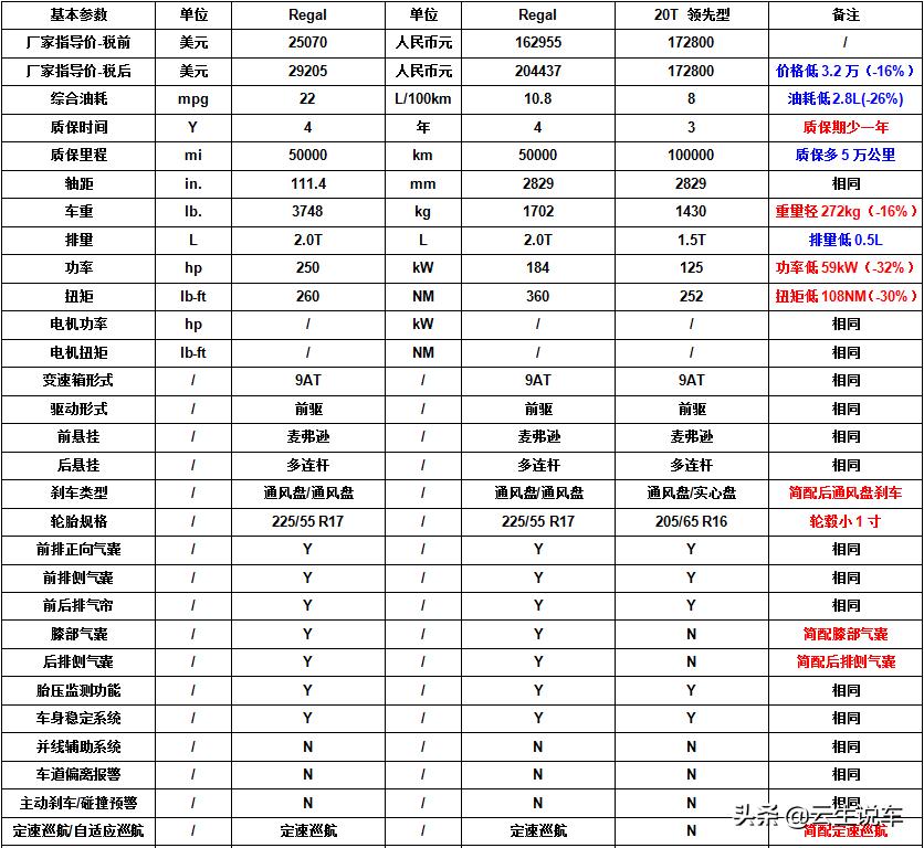 货比货得扔下一句,货比货得扔上一句是什么