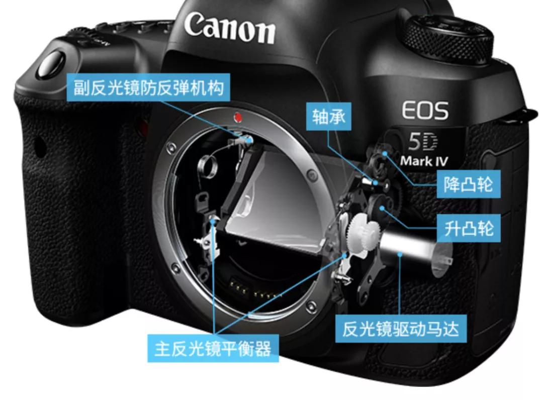 买老相机还是买新微单,单反相机与微单相机怎么选择