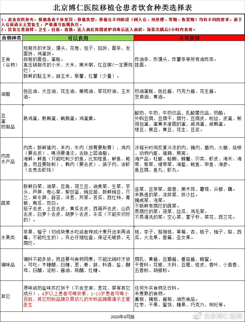 进移植仓的病人饮食注意什么,移植舱无菌饮食食谱