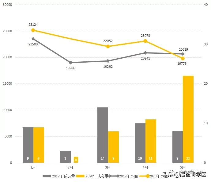 高新五区学区房价格,高新二期学区房买哪
