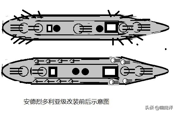 安德烈多利亚战列舰,安德烈亚多里亚号战列舰