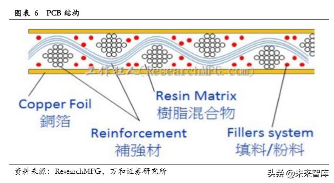 PCB行业专题研究：产业链及产业格局分析