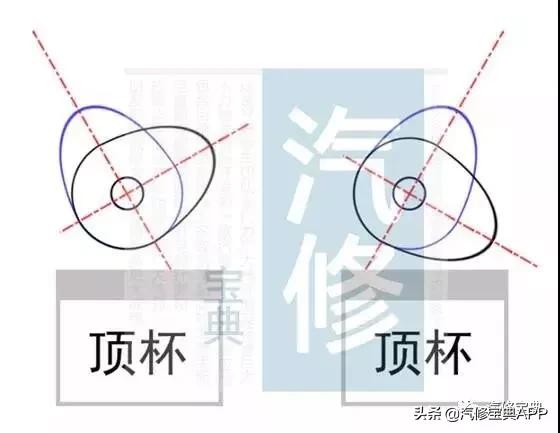 发动机皮带正时对点图解,发动机正时皮带安装技巧
