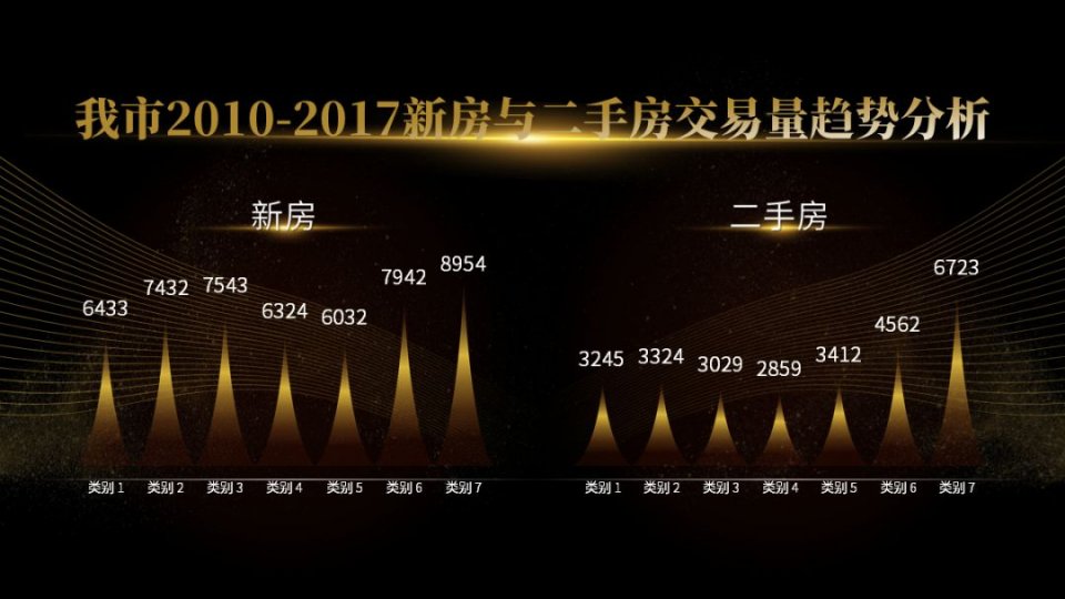 ppt标题栏怎么设置一二三级标题,ppt标题栏都有哪些设计套路