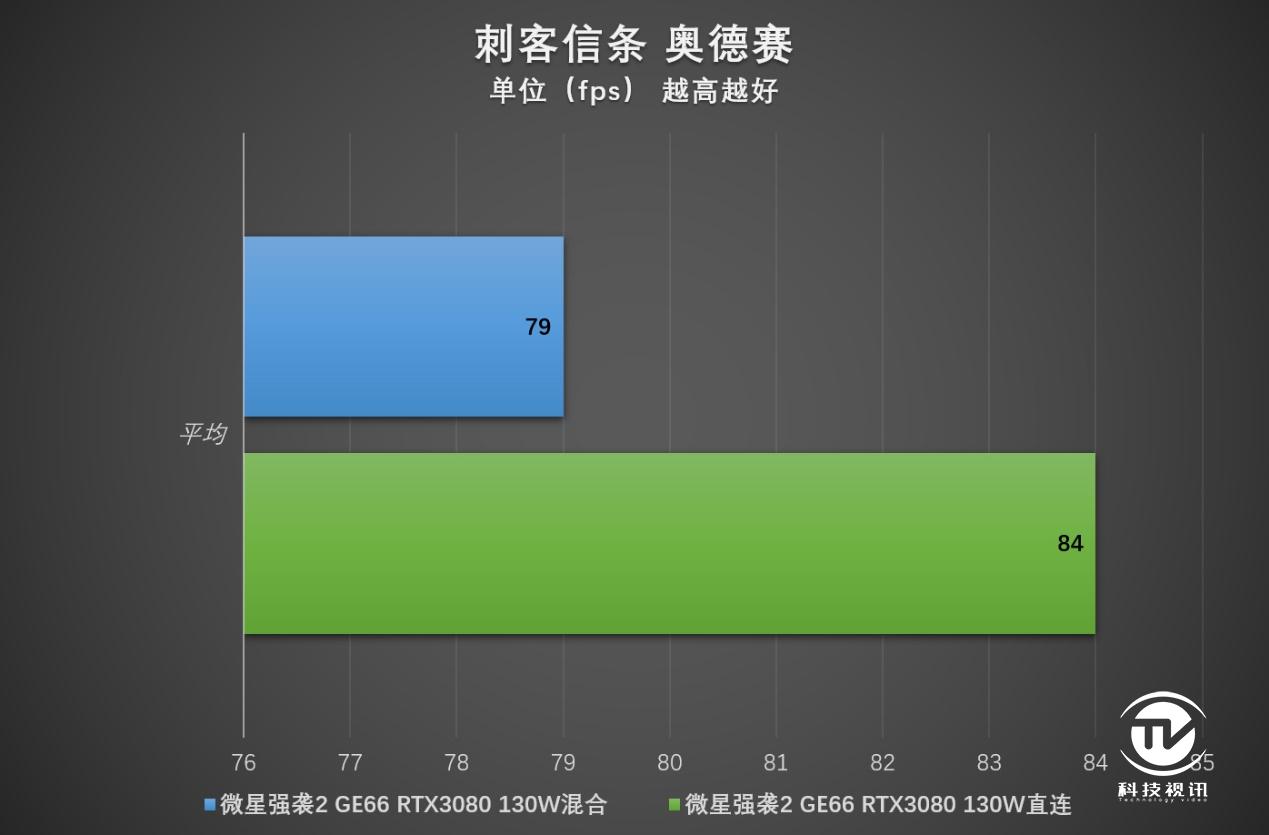 微星游戏本ge63评测,显卡直连可以提升多少性能