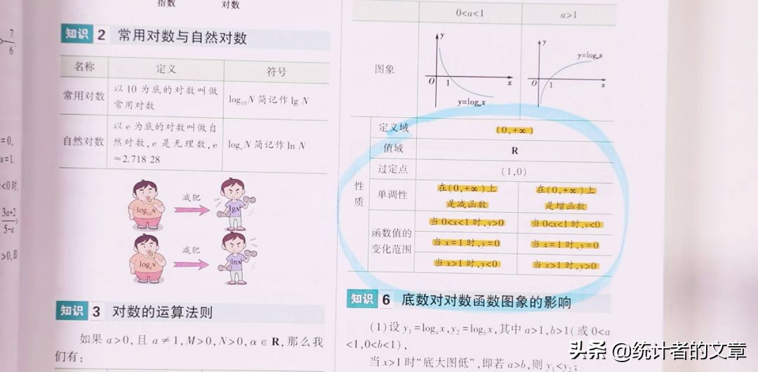 教辅书评测系列09,知识点大全教辅书