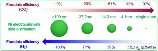 Nat.Mater.、Nat.Nanotechnol.、JACS、Angew、AM、EES等大合集