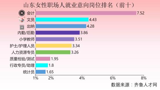 山东十大职场工资排名榜,职场女性工资