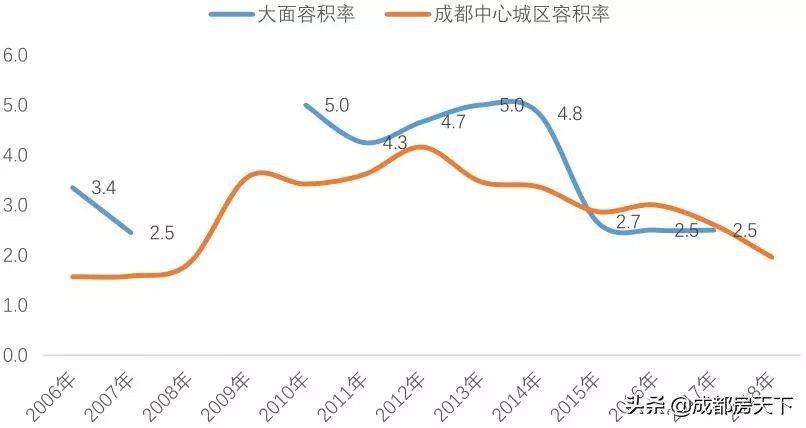 回顾龙泉驿百年变迁,成都楼市新观察