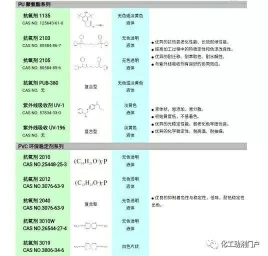聚氨酯，炙手可热的复合材料