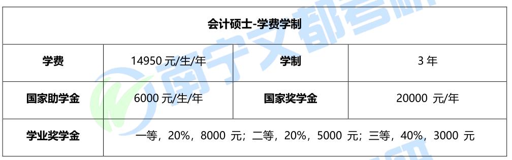 广西大学会计专硕复试历年分数线,2020广西大学会计专硕调剂线
