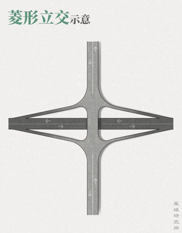 立交桥最震撼的视频,全国最复杂的立交桥top10