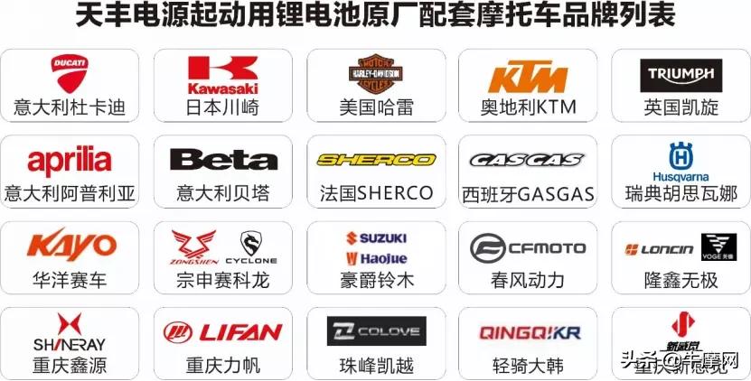 48v锂电池可以给摩托车起动不,摩托车用锂电池怎么充电