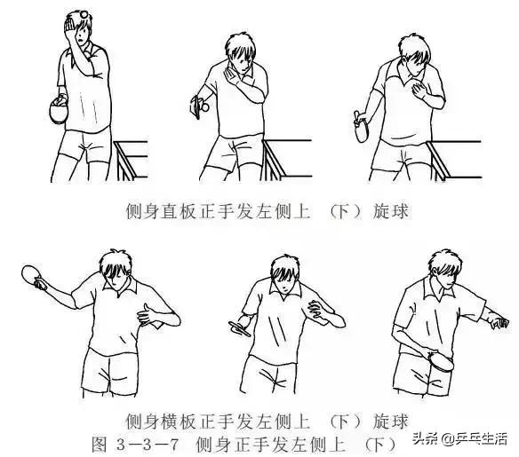 11种基本发球技术,最难接的五种发球怎样发