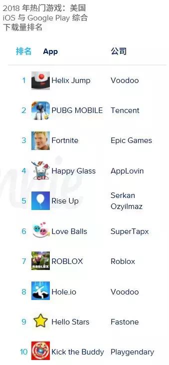 中国手游厂商合计吸金19.6亿美元,2023年中国手游收入top30