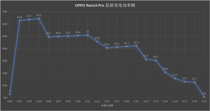 手机最新快充技术,快充移动电源横评