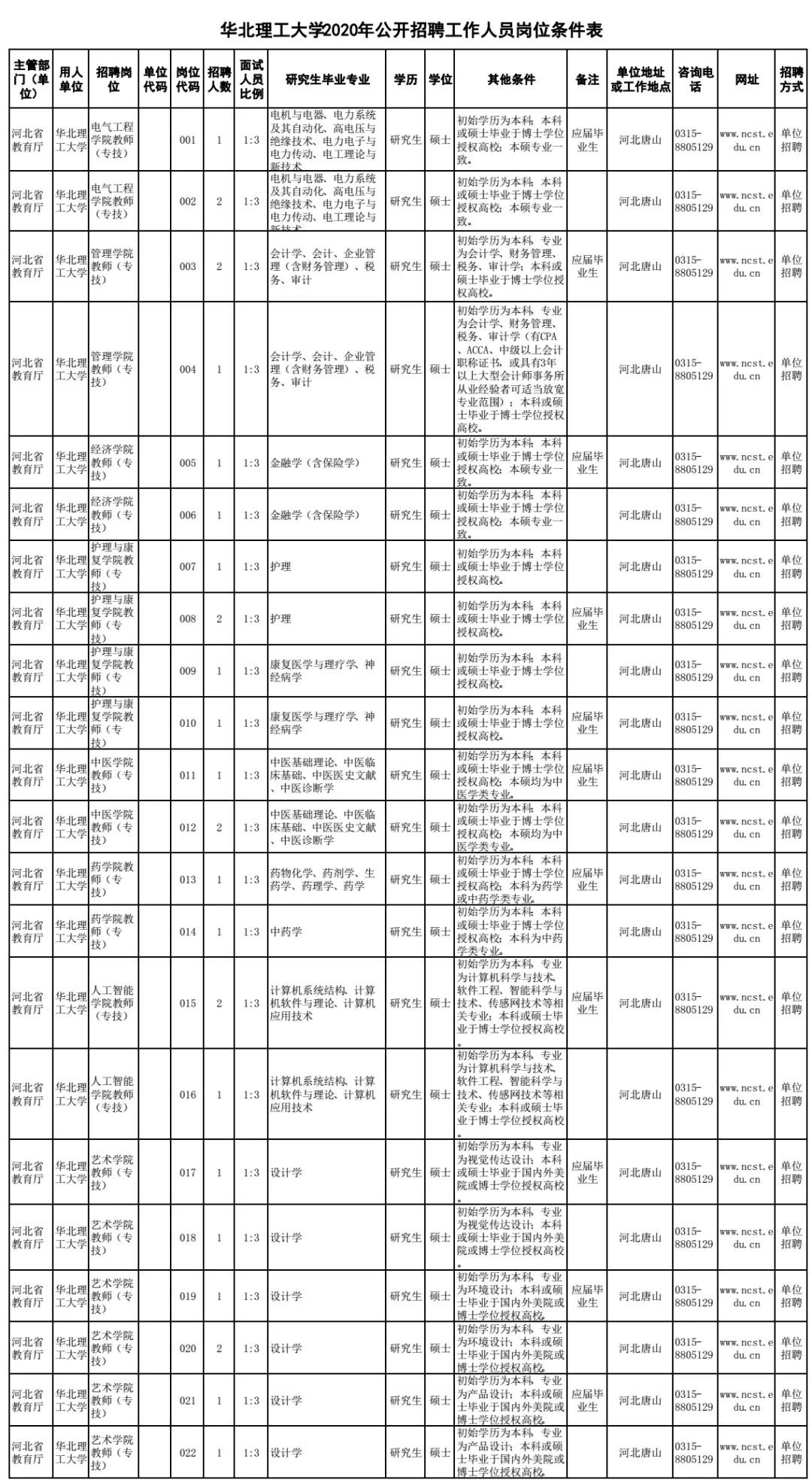 河北省最新教师编制招聘信息公告,河北省教师编制岗位招聘信息