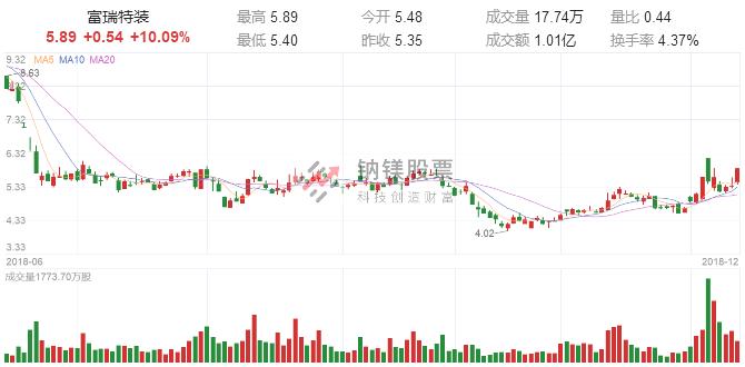 炒股葵花宝典全集,葵花宝典超短教程