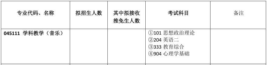 西南大学教育学考研报录比,西南大学教育学地理报录比