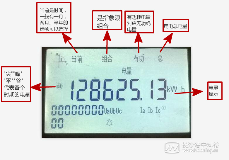 dtb型三相电表怎么读电表度数,三相电表一度等于单相电表多少度