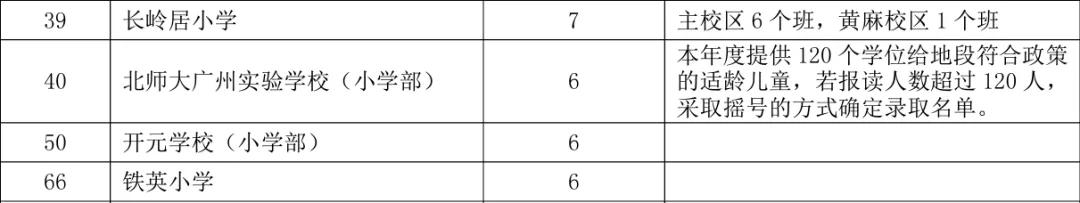 长岭居学位,长岭居学位福利